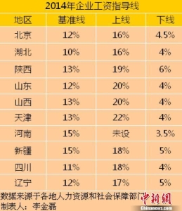 10省䆾公布今年工资指导U?涨幅多下?>
        <p class='ph_title'>10省䆾公布今年工资指导U?涨幅多下?/p>
        <p class='ph_time'>2014-06-18</p>
      </a>
    </li>
                <li>
      <a href=