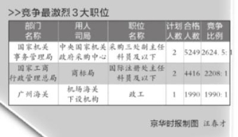 2015q国考竞争小 q年“最Ҏ”国?>
        <p class='ph_title'>2015q国考竞争小 q年“最Ҏ”国?/p>
        <p class='ph_time'>2014-10-25</p>
      </a>
    </li>
                <li>
      <a href=