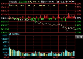 沪深单日蒸发2万亿?相当于h均赔1万元