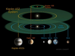 U技界吐槽NASA“忽悠?新地球ؓ时过?>
        <p class='ph_title'>U技界吐槽NASA“忽悠?新地球ؓ时过?/p>
        <p class='ph_time'>2015-07-25</p>
      </a>
    </li>
                <li>
      <a href=