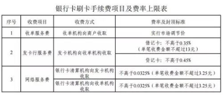 今v刷卡消费有变动！q些׃可以省了