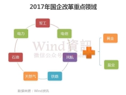 CҎ؜改试点名单曝?千亿基金助阵