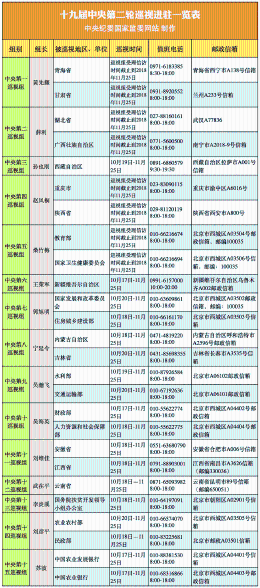 十九届中央第2轮E视进?旉和电话公?>
        <p class='ph_title'>十九届中央第2轮E视进?旉和电话公?/p>
        <p class='ph_time'>2018-10-22</p>
      </a>
    </li>
                <li>
      <a href=