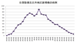 法轮功借灾N谣 藏着怎样的祸?>
        <p class='ph_title'>法轮功借灾N谣 藏着怎样的祸?/p>
        <p class='ph_time'>2020-02-21</p>
      </a>
    </li>
                <li>
      <a href=