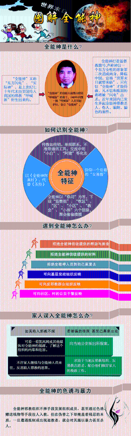 图解全能?/a> | <a target=_blank href=http://news.kaiwind.com/info/201406/21/t20140621_1709650.shtml>全能教教徒驱魔打死奛_?/a>