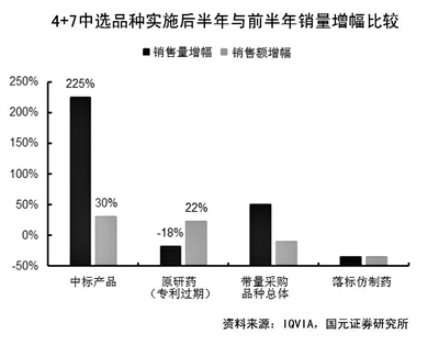 W四批药品国安?2日启?化药仍唱主角