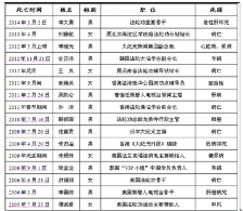 是谁刉了“英q早逝”的悲剧Q?>
        <p class='ph_title'>是谁刉了“英q早逝”的悲剧Q?/p>
        <p class='ph_time'>2016-10-26</p>
      </a>
    </li>
                <li>
      <a href=