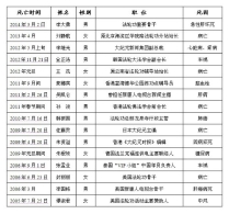 法轮功圈内的反常?>
        <p class='ph_title'>法轮功圈内的反常?/p>
        <p class='ph_time'>2017-04-17</p>
      </a>
    </li>
                <li>
      <a href=