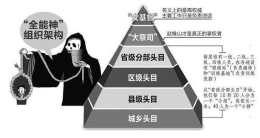 揭秘“全能神”邪教的zd规律