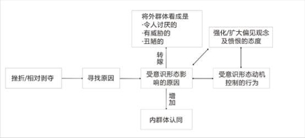 从“相对剥夺理论”剖析邪教痴q的偏见观念